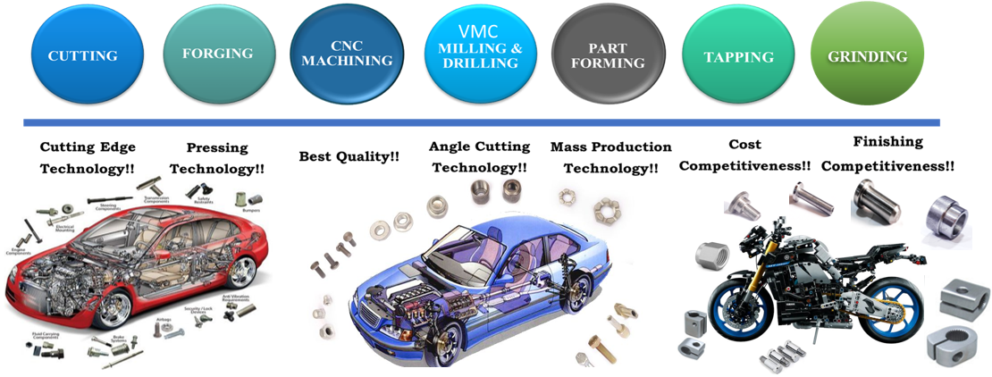 Melmeldon Industries international quality standards